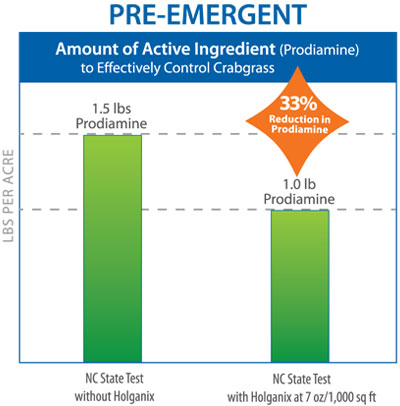 pre-emergent1