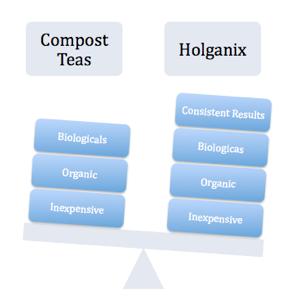 holganix, compost tea, compost tea vs. holganix