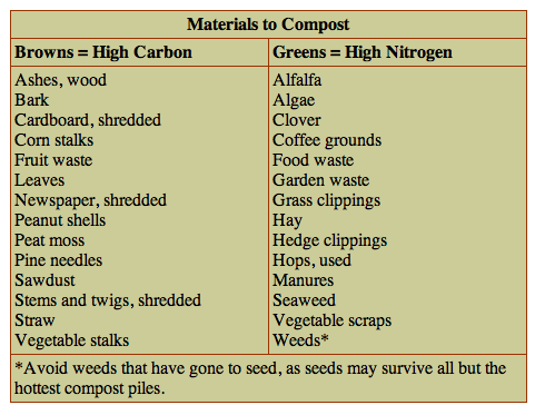 ingredients for compost