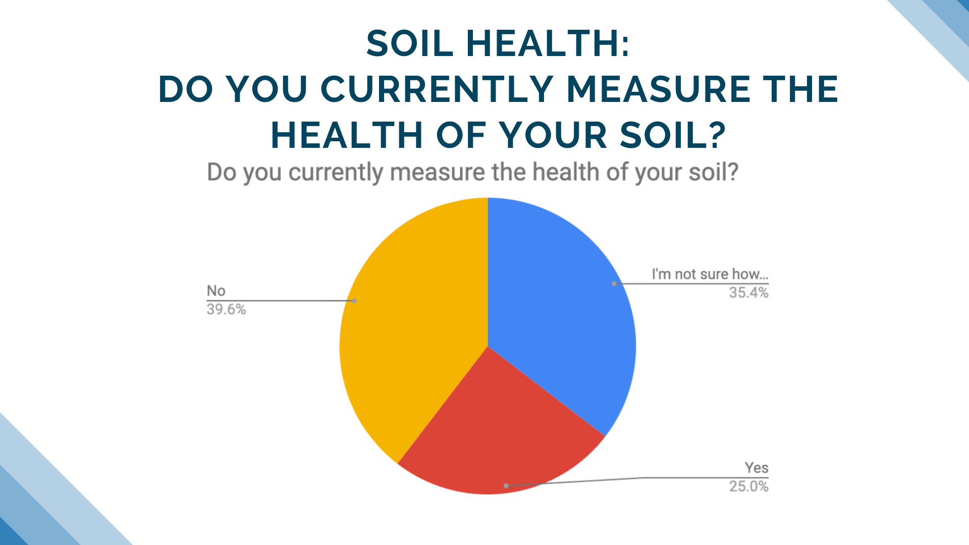 How Do You Measure Soil Health? 21 Methods to Consider