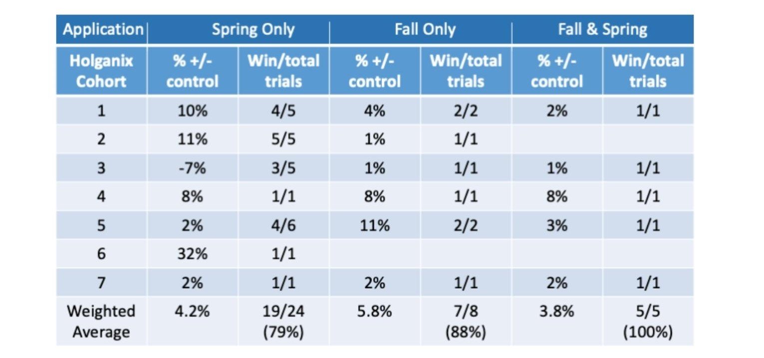 Wheat Third Party Data