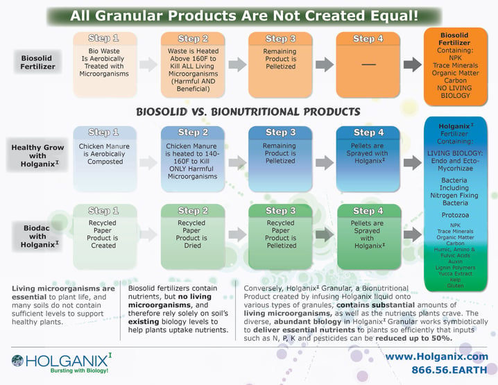 Biosolids_Comparison_Chart_6