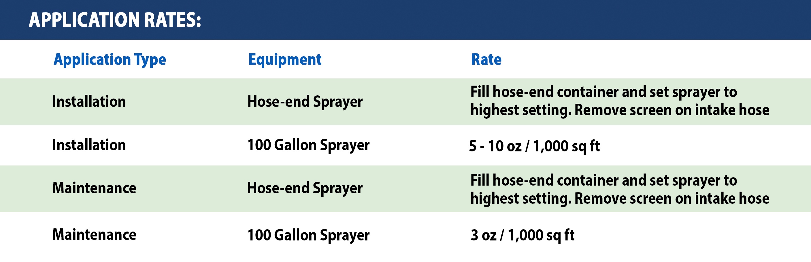 Fertilizer Compatibility Chart