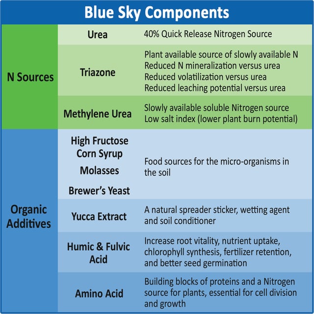 Blue_Sky_Chart.jpg