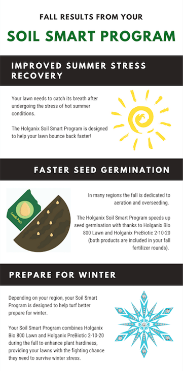 Fall Program Infographic