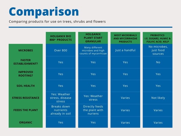 comparison chart