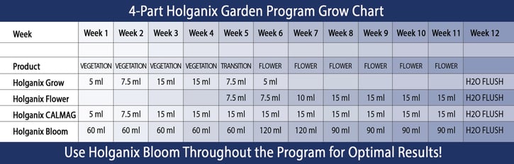 Grow_Chart_oct_7_2016.jpg