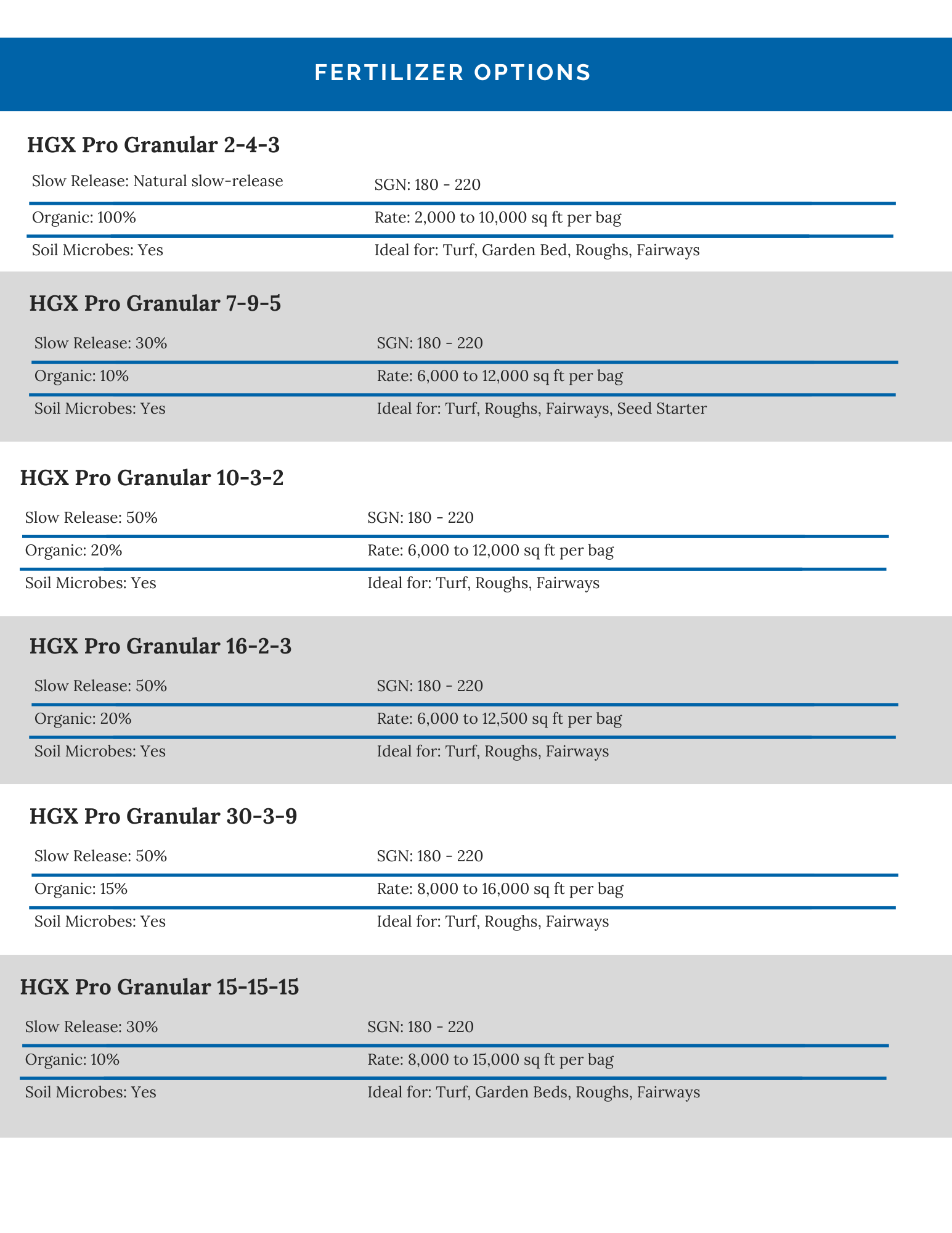 HGX Pro Granular Sell Sheet  