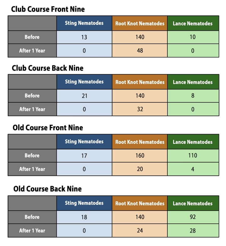 Nematodes_Blog_Charts-780883-edited.jpg