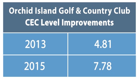 OrchidIsland Golf Course 