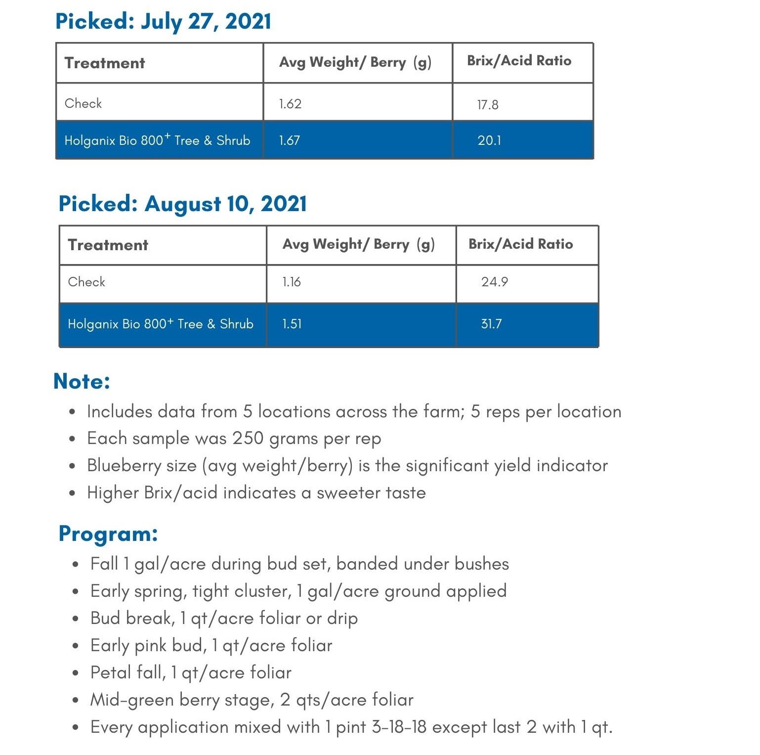 Original Holganix 3rd Party AG Booklet  (18)