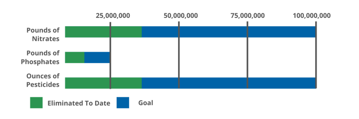 greater green goal