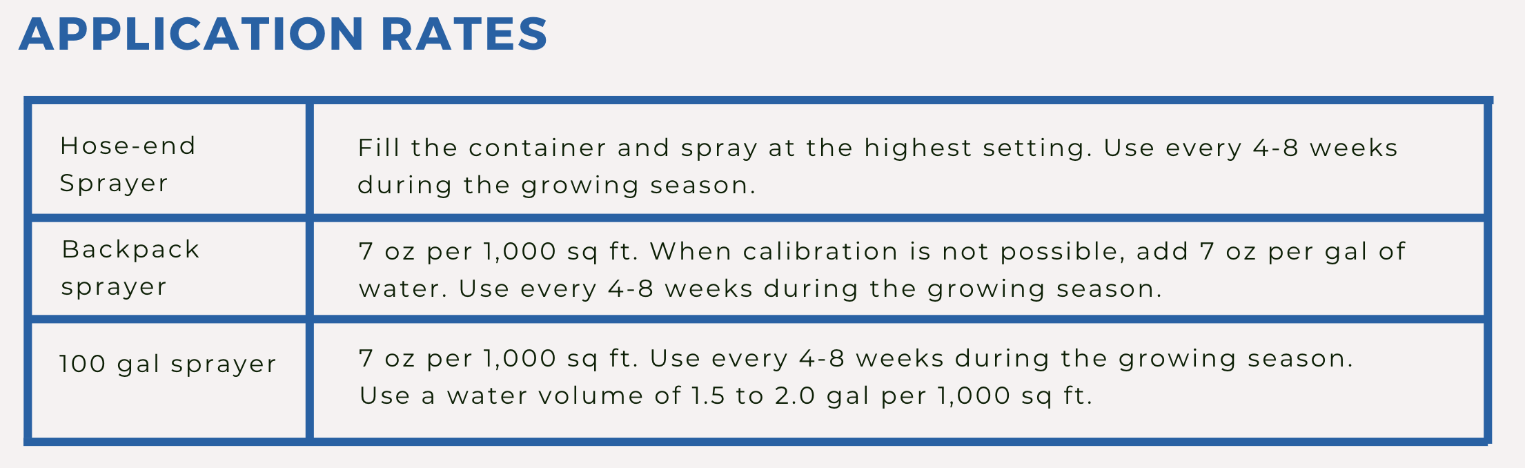 Bio 800 Turf application rates