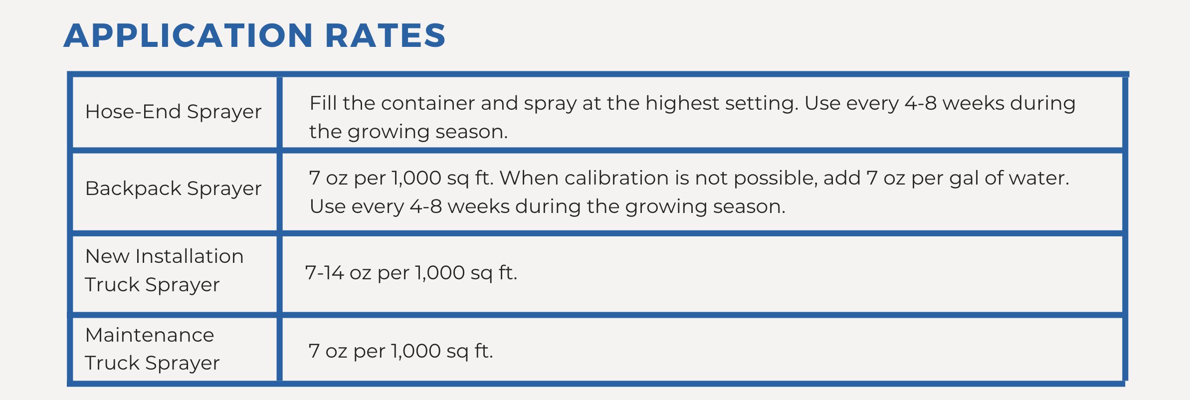 Bio 800 Bloom Rates