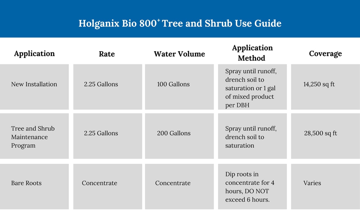 Tree & Shrub rate chart