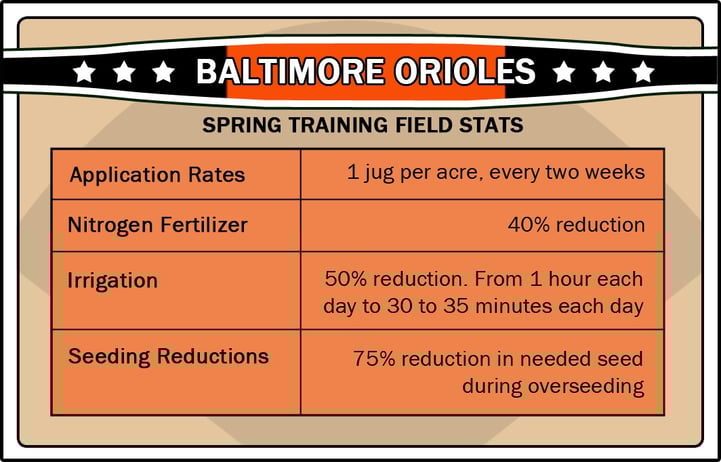 Baltimore orioles spring training Baltimore orioles spring training