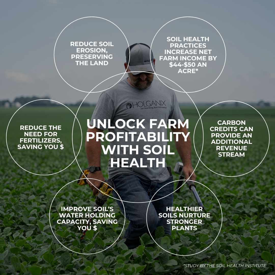 Unlock farm profitability