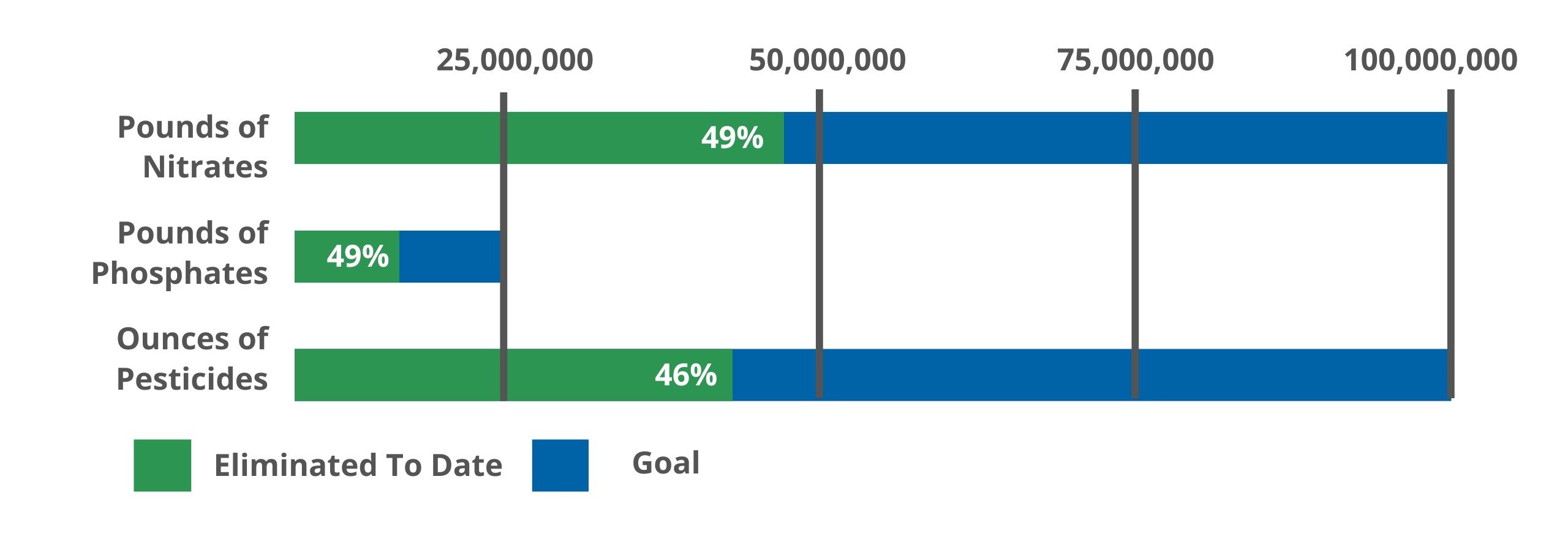 Updated - 4.9.2024 - 48%