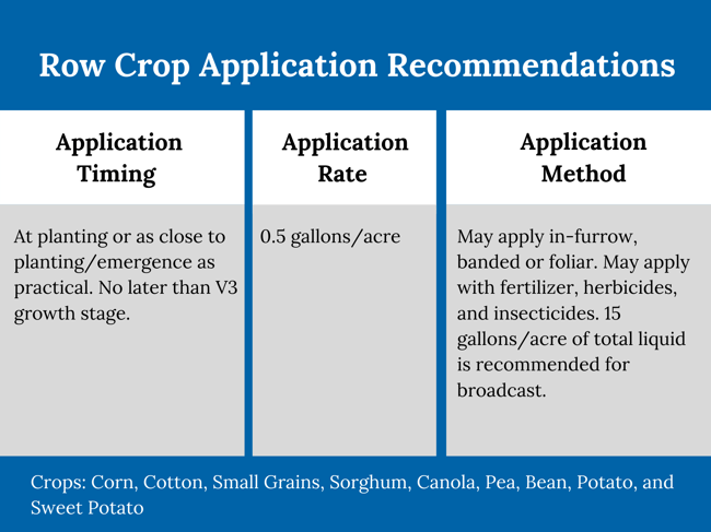 Row Crops Application 