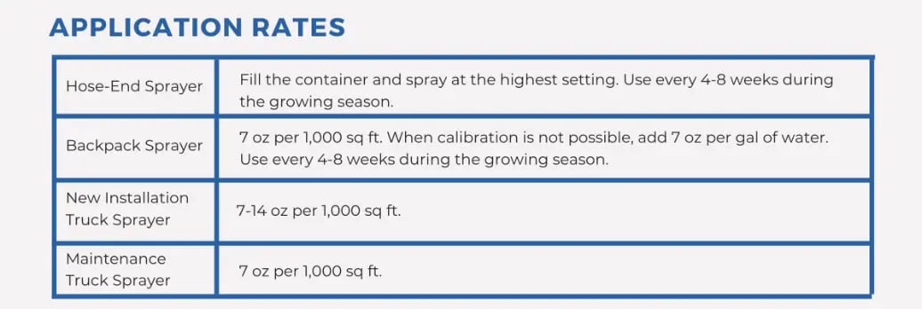 application-rates