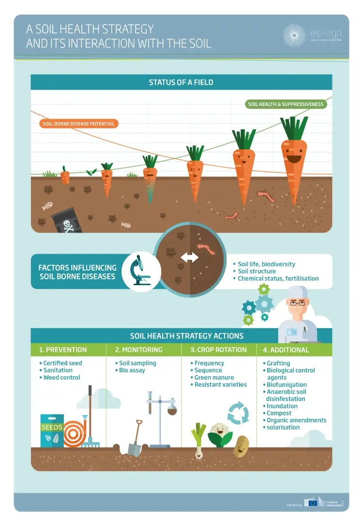 eip-agri_infographic_soil_health_2015_en-1