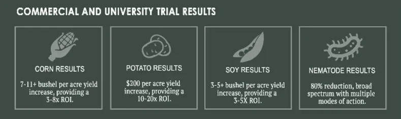 commercial-and-university-trial-results