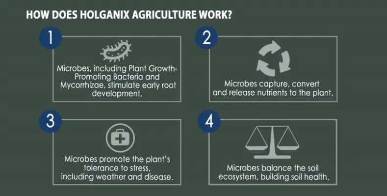 how-does-halganix-agriculture-work?