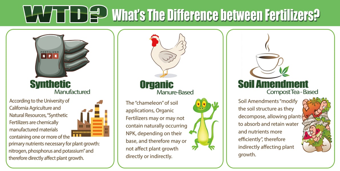 what-are-synthetic-fertilizers-organic-fertilizers-soil-amendments
