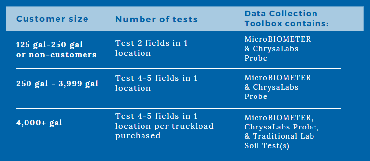 testing guidelines 