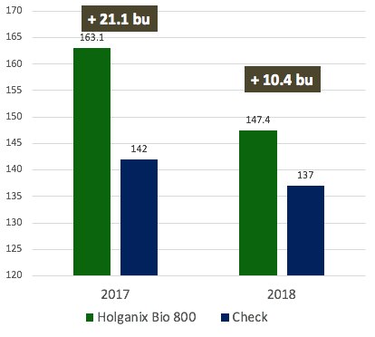 missouri corn data